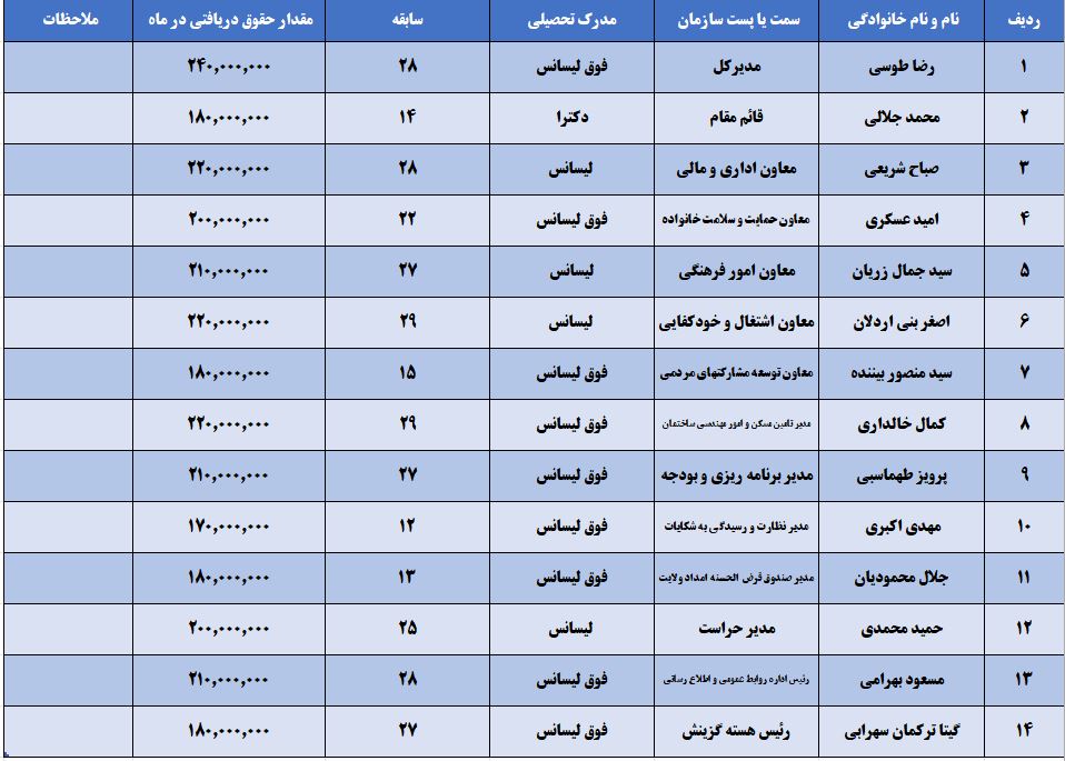 احکام کارگزینی 