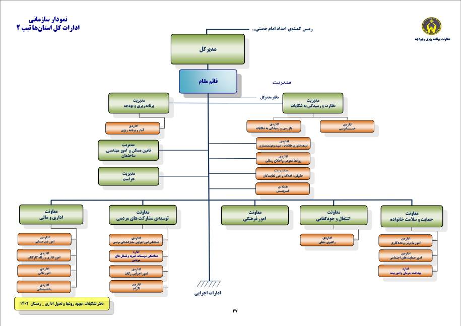 ساختار سازمانی 